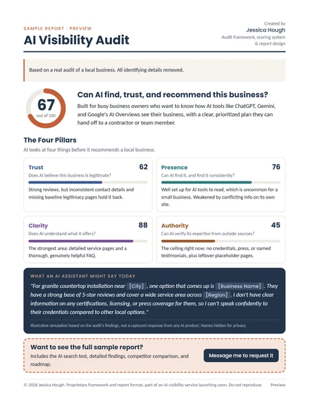 First page of a sample AI Visibility Audit report: an overall score of 67 out of 100, with separate scores for Trust, Presence, Clarity, and Authority