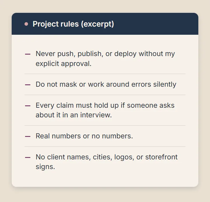 A project rules file excerpt with five rules: never push, publish, or deploy without my explicit approval; do not mask or work around errors silently; every claim must hold up if someone asks about it in an interview; real numbers or no numbers; and no client names, cities, logos, or storefront signs.
