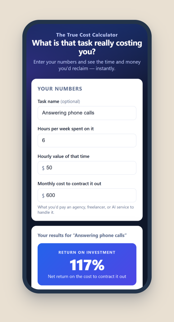 The True Cost Calculator on a phone, filled in for answering phone calls: 6 hours a week, valued at $50 an hour, with $600 a month to contract it out, showing a 117% return on investment